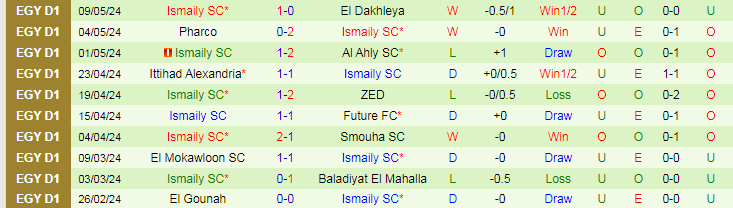 Nhận định Tala'ea El Gaish vs Ismaily SC, 23h00 ngày 14/5 - Ảnh 2