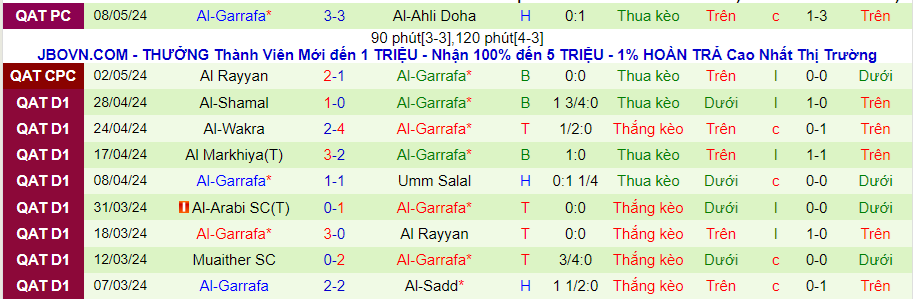 Nhận định Umm Salal vs Al-Gharafa, 21h15 ngày 14/5 - Ảnh 1