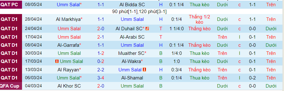 Nhận định Umm Salal vs Al-Gharafa, 21h15 ngày 14/5 - Ảnh 2