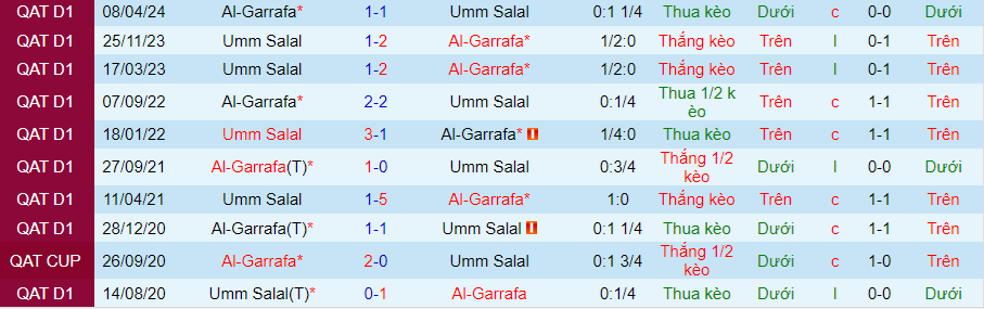 Nhận định Umm Salal vs Al-Gharafa, 21h15 ngày 14/5 - Ảnh 3