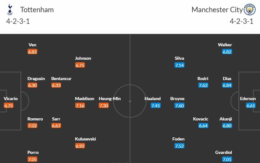 Soi kèo phạt góc Tottenham vs Man City, 2h ngày 15/05 - Ảnh 3