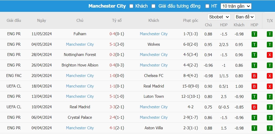 Soi kèo phạt góc Tottenham vs Man City, 2h ngày 15/05 - Ảnh 5