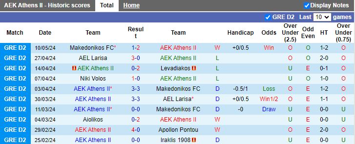 Nhận định AEK Athens B vs Niki Volos, 20h00 ngày 16/5 - Ảnh 1