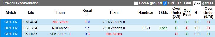 Nhận định AEK Athens B vs Niki Volos, 20h00 ngày 16/5 - Ảnh 3