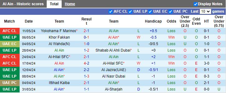 Nhận định Al Ain vs Ittihad Kalba, 21h10 ngày 16/5 - Ảnh 1
