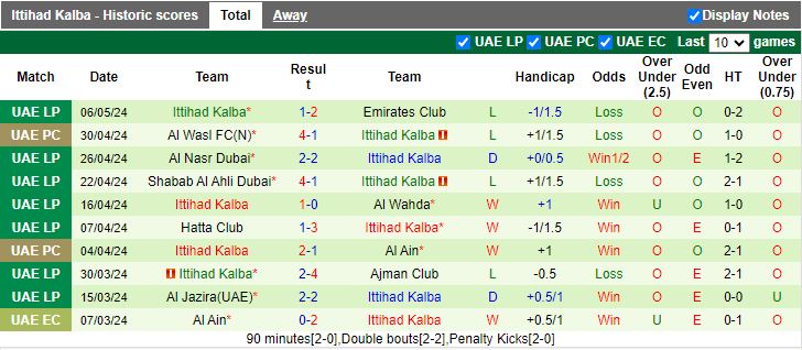 Nhận định Al Ain vs Ittihad Kalba, 21h10 ngày 16/5 - Ảnh 2