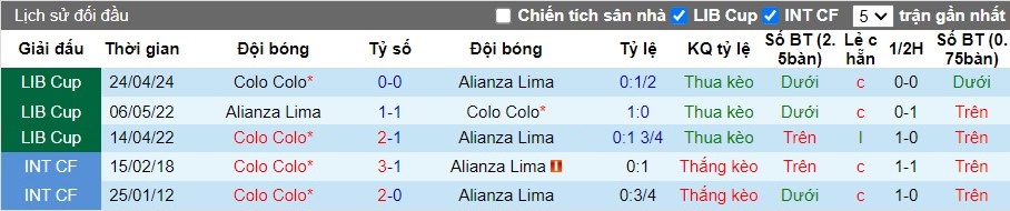 Nhận định Alianza Lima vs Colo Colo, 7h ngày 16/05 - Ảnh 3