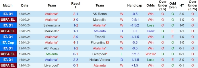 Nhận định Atalanta vs Juventus, 2h ngày 16/5 - Ảnh 1