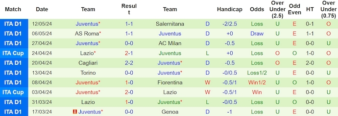 Nhận định Atalanta vs Juventus, 2h ngày 16/5 - Ảnh 2