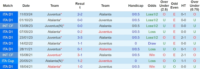 Nhận định Atalanta vs Juventus, 2h ngày 16/5 - Ảnh 3