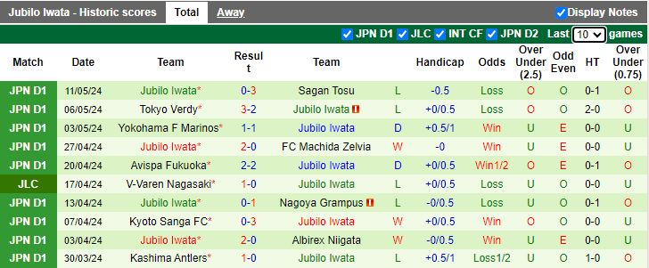 Nhận định Consadole Sapporo vs Jubilo Iwata, 17h00 ngày 15/5 - Ảnh 2