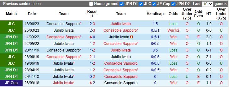 Nhận định Consadole Sapporo vs Jubilo Iwata, 17h00 ngày 15/5 - Ảnh 3