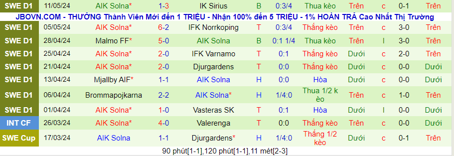 Nhận định Elfsborg vs AIK Solna, 00h00 ngày 16/5 - Ảnh 1