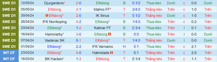 Nhận định Elfsborg vs AIK Solna, 00h00 ngày 16/5 - Ảnh 2