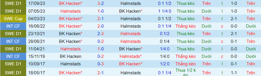 Nhận định Halmstads vs Hacken, 00h00 ngày 16/5 - Ảnh 3