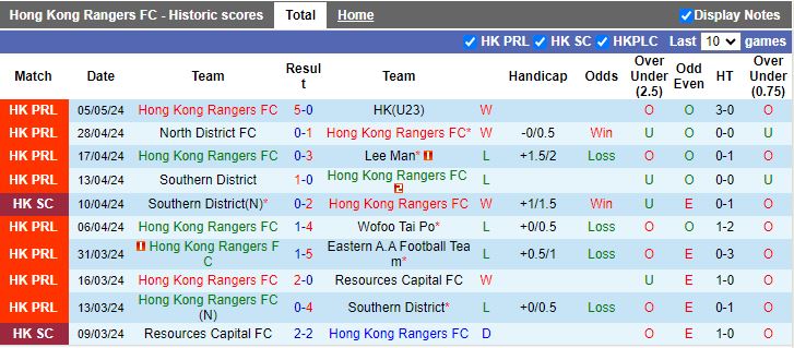 Nhận định Hong Kong Rangers vs Kitchee, 14h00 ngày 15/5 - Ảnh 1