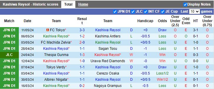 Nhận định Kashiwa Reysol vs Shonan Bellmare, 17h00 ngày 15/5 - Ảnh 1