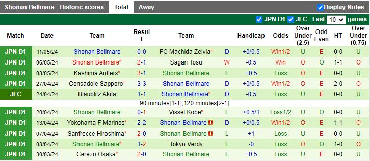 Nhận định Kashiwa Reysol vs Shonan Bellmare, 17h00 ngày 15/5 - Ảnh 2