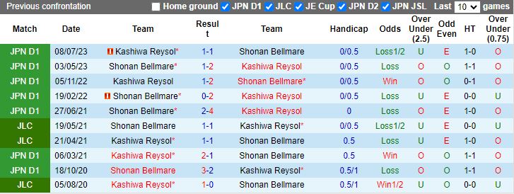 Nhận định Kashiwa Reysol vs Shonan Bellmare, 17h00 ngày 15/5 - Ảnh 3