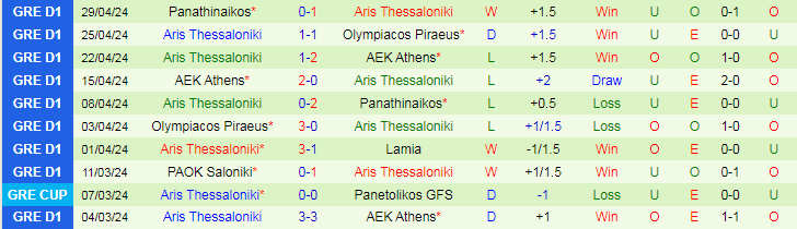 Nhận định Lamia vs Aris Thessaloniki, 22h00 ngày 15/5 - Ảnh 2