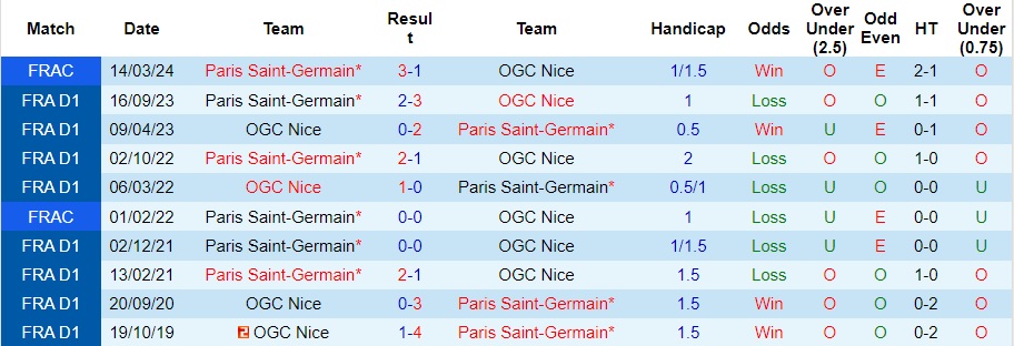 Nhận định Nice vs PSG, 2h ngày 16/5 - Ảnh 3
