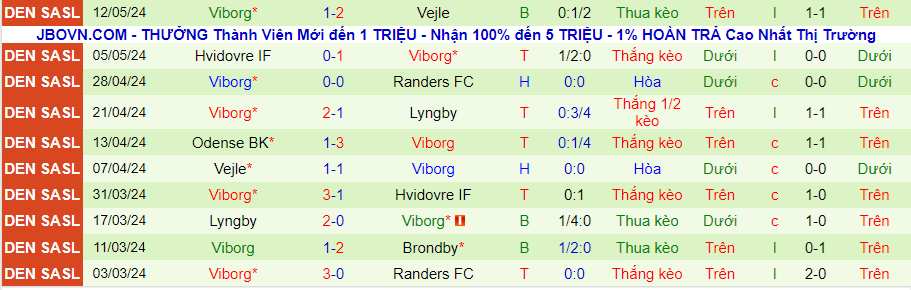 Nhận định Randers vs Viborg, 23h00 ngày 15/5 - Ảnh 1