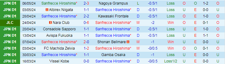 Nhận định Sanfrecce Hiroshima vs Kashima Antlers, 17h00 ngày 15/5 - Ảnh 1