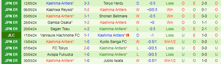 Nhận định Sanfrecce Hiroshima vs Kashima Antlers, 17h00 ngày 15/5 - Ảnh 2