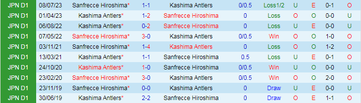 Nhận định Sanfrecce Hiroshima vs Kashima Antlers, 17h00 ngày 15/5 - Ảnh 3