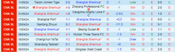 Nhận định Shanghai Shenhua vs Qingdao Hainiu, 18h35 ngày 15/5 - Ảnh 1