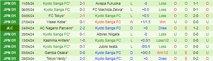 Nhận định Urawa Red Diamonds vs Kyoto Sanga, 17h30 ngày 15/5 - Ảnh 2