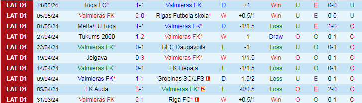 Nhận định Valmieras vs FK Auda, 21h30 ngày 15/5 - Ảnh 1