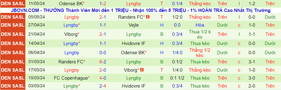 Nhận định Vejle vs Lyngby, 23h00 ngày 15/5 - Ảnh 1