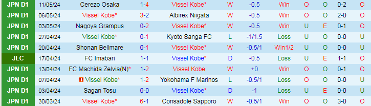 Nhận định Vissel Kobe vs Avispa Fukuoka, 17h00 ngày 15/5 - Ảnh 1