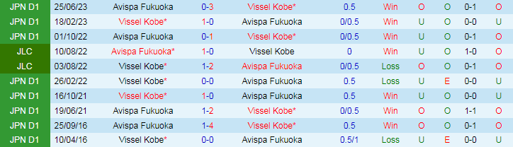 Nhận định Vissel Kobe vs Avispa Fukuoka, 17h00 ngày 15/5 - Ảnh 3