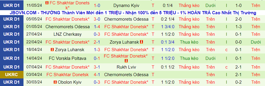 Nhận định Vorskla Poltava vs Shakhtar Donetsk, 23h00 ngày 15/5 - Ảnh 1