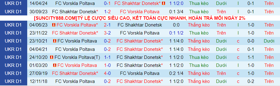 Nhận định Vorskla Poltava vs Shakhtar Donetsk, 23h00 ngày 15/5 - Ảnh 3