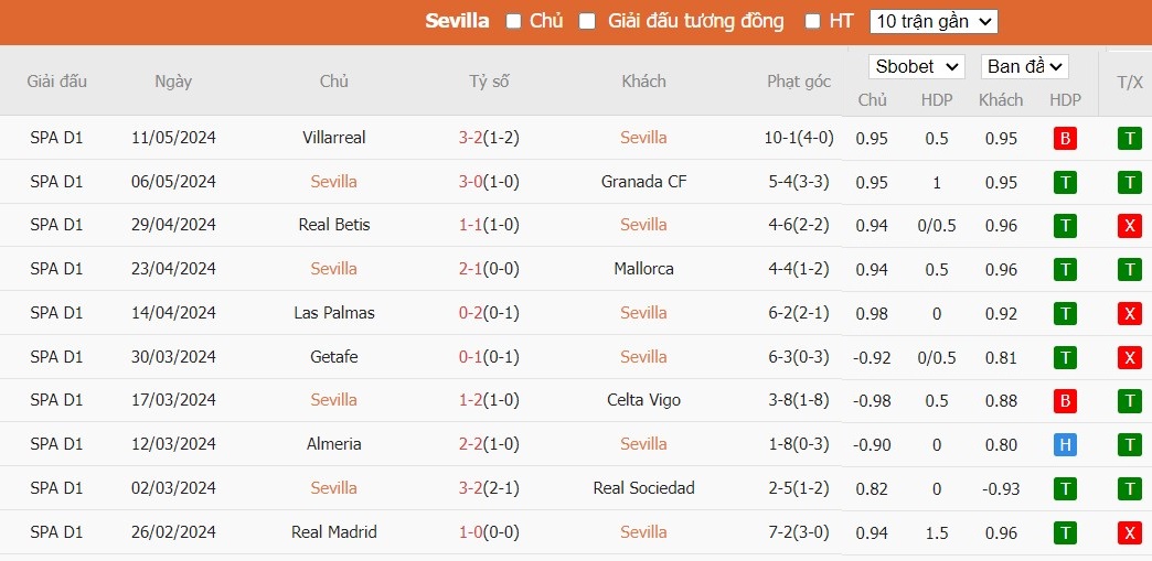 Soi kèo phạt góc Sevilla vs Cadiz, 0h30 ngày 16/05 - Ảnh 4