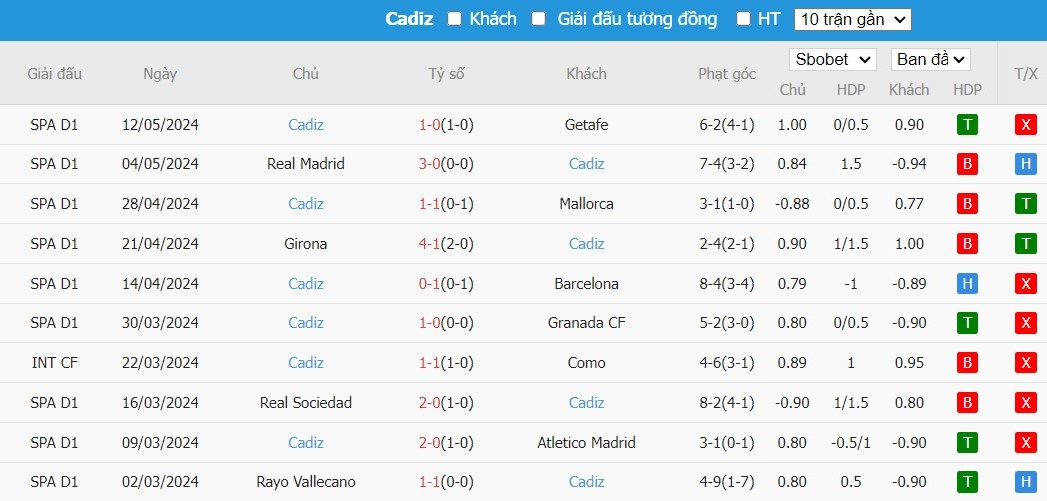 Soi kèo phạt góc Sevilla vs Cadiz, 0h30 ngày 16/05 - Ảnh 5