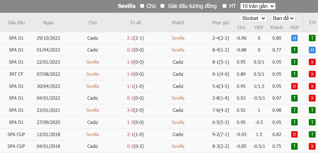 Soi kèo phạt góc Sevilla vs Cadiz, 0h30 ngày 16/05 - Ảnh 6