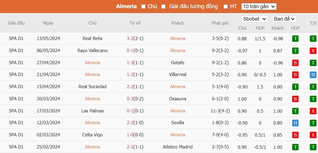 Kèo thẻ phạt ngon ăn Almeria vs Barcelona, 2h30 ngày 17/05 - Ảnh 1