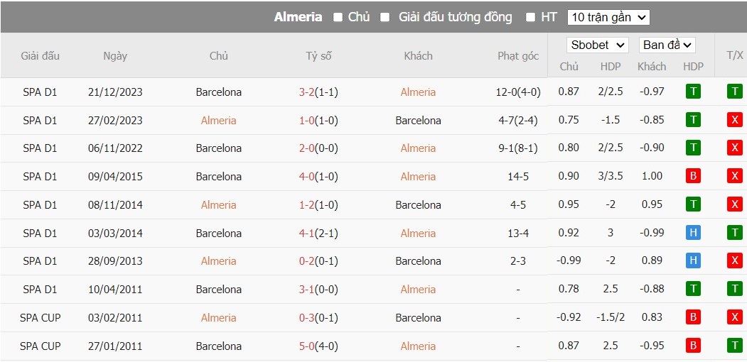 Kèo thẻ phạt ngon ăn Almeria vs Barcelona, 2h30 ngày 17/05 - Ảnh 3
