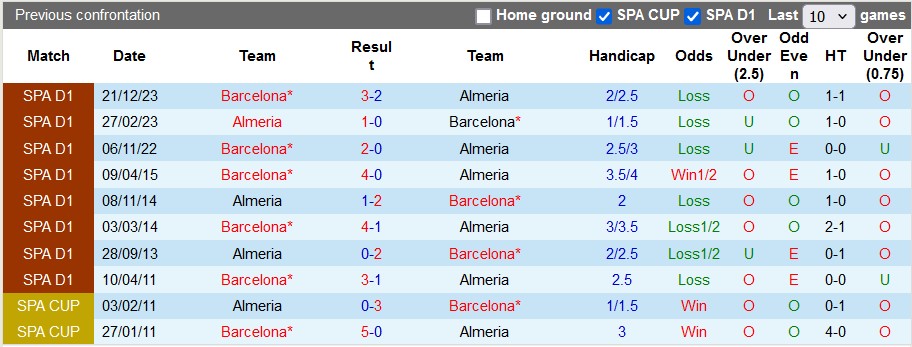 Nhận định Almeria vs Barcelona, 2h30 ngày 17/5 - Ảnh 3
