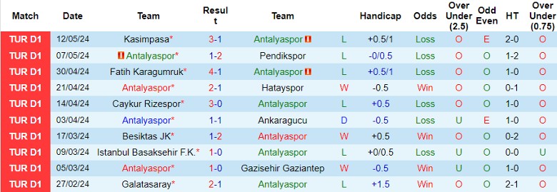 Nhận định Antalyaspor vs Adana Demirspor, 0h00 ngày 18/5 - Ảnh 1