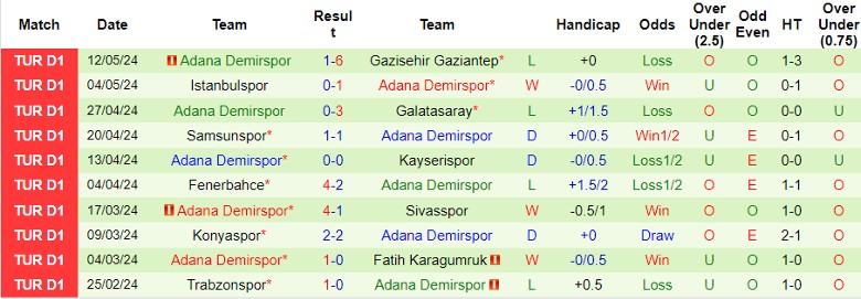 Nhận định Antalyaspor vs Adana Demirspor, 0h00 ngày 18/5 - Ảnh 2