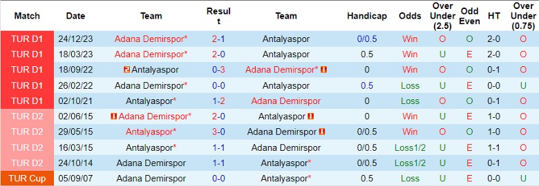 Nhận định Antalyaspor vs Adana Demirspor, 0h00 ngày 18/5 - Ảnh 3