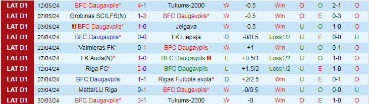 Nhận định BFC Daugavpils vs Metta/LU Riga, 22h00 ngày 16/5 - Ảnh 1