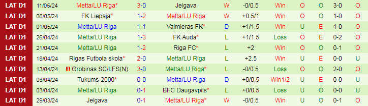 Nhận định BFC Daugavpils vs Metta/LU Riga, 22h00 ngày 16/5 - Ảnh 2