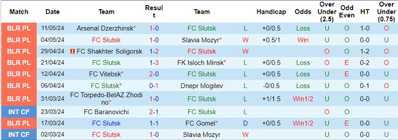 Nhận định FC Slutsk vs Dinamo Brest, 22h55 ngày 17/5 - Ảnh 1