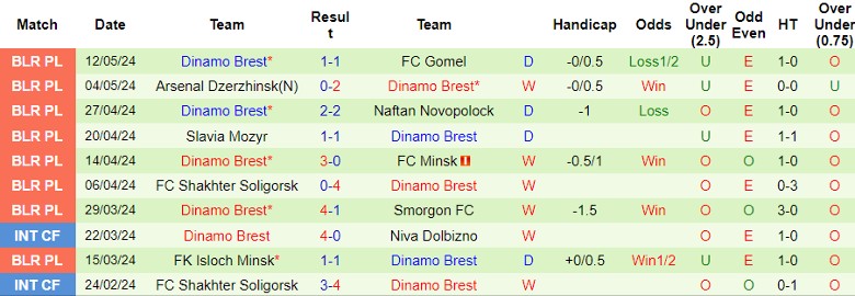Nhận định FC Slutsk vs Dinamo Brest, 22h55 ngày 17/5 - Ảnh 2